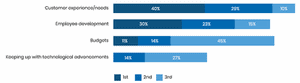 IT Influence Ranking 