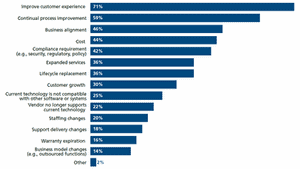 ITSM Factors 